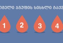 5 ფაქტი, რაც უნდა იცოდეთ თქვენი სისხლის ჯგუფის მიხედვით