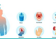 დეჰიდრატაციის (გაუწყლოების) 4 სიმპტომი, რომლებიც უნდა იცოდეთ