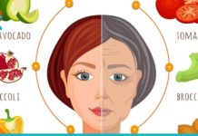 პროდუქტები, რომლებიც სასარგებლოა თქვენი კანის გაჯანსაღებისთვის